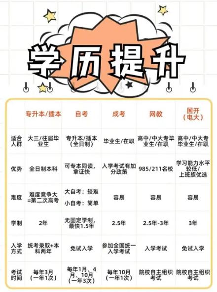 提升學(xué)歷的正規(guī)平臺(tái)-圖1