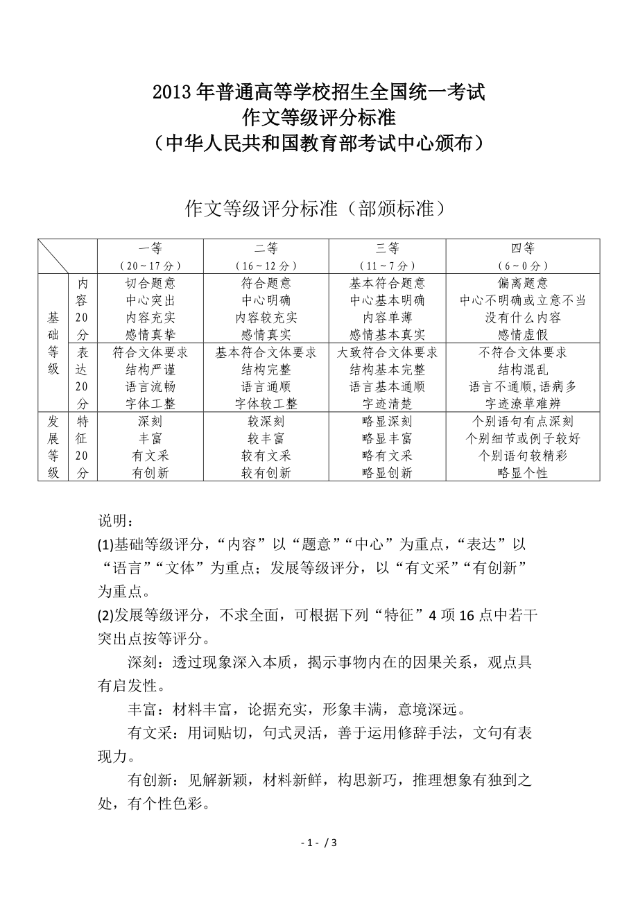 高考作文評分標(biāo)準(zhǔn)-圖1