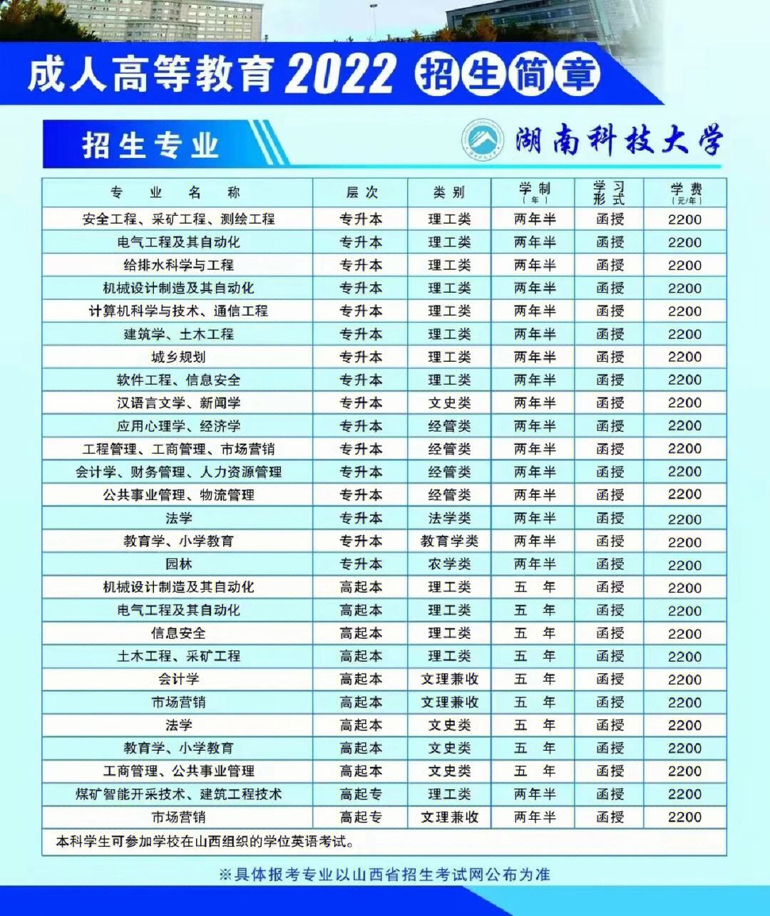 山西函授報(bào)名費(fèi)多錢(qián)-圖1