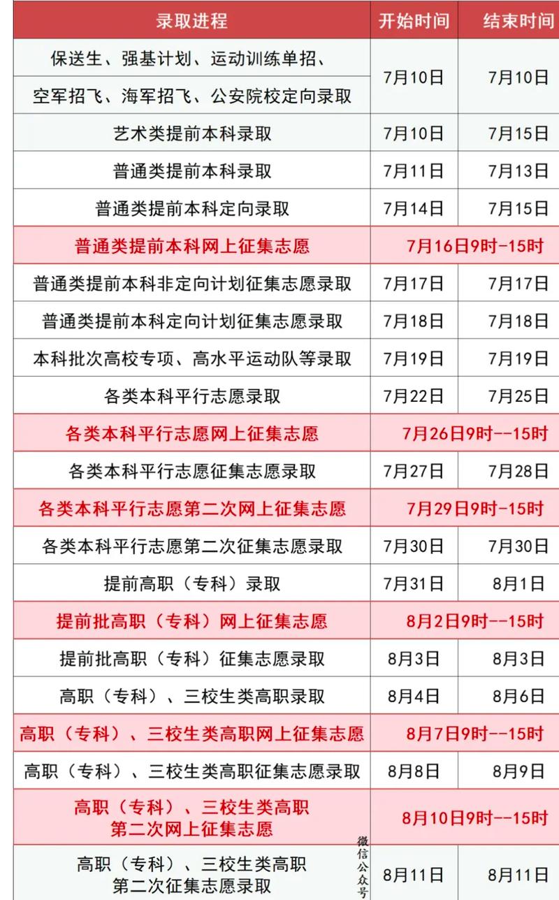 高考錄取結(jié)果什么時(shí)候可以查詢-圖1