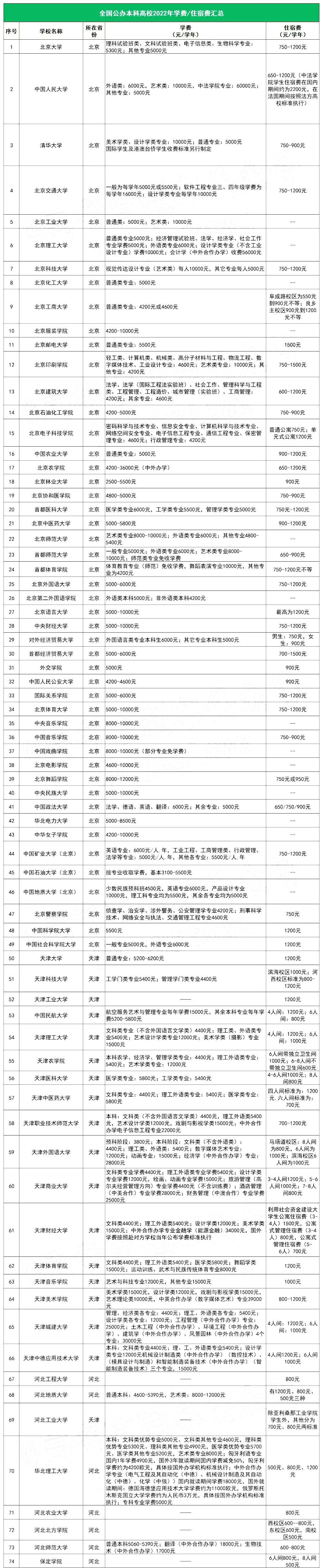 三本大學(xué)學(xué)費(fèi)一年多少錢-圖1