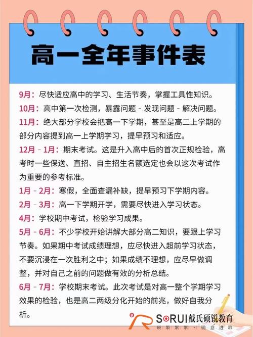 高中三年起止和結(jié)束日期-圖1