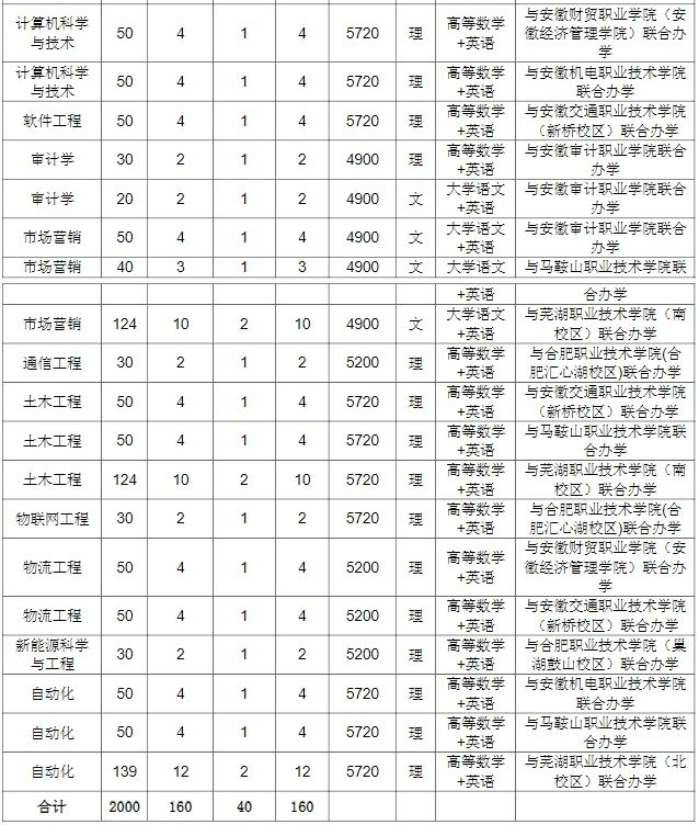安徽工業(yè)大學(xué)?？?圖1