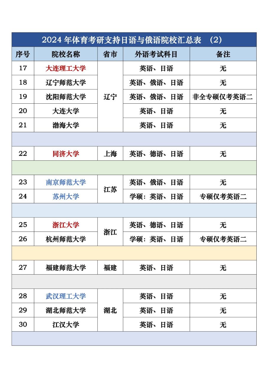 支持俄語(yǔ)考研的學(xué)校-圖1