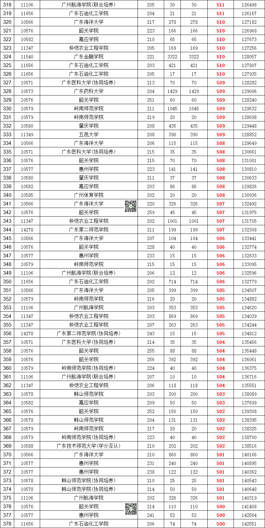高考267分能上什么大學(xué)(詳解)-圖1