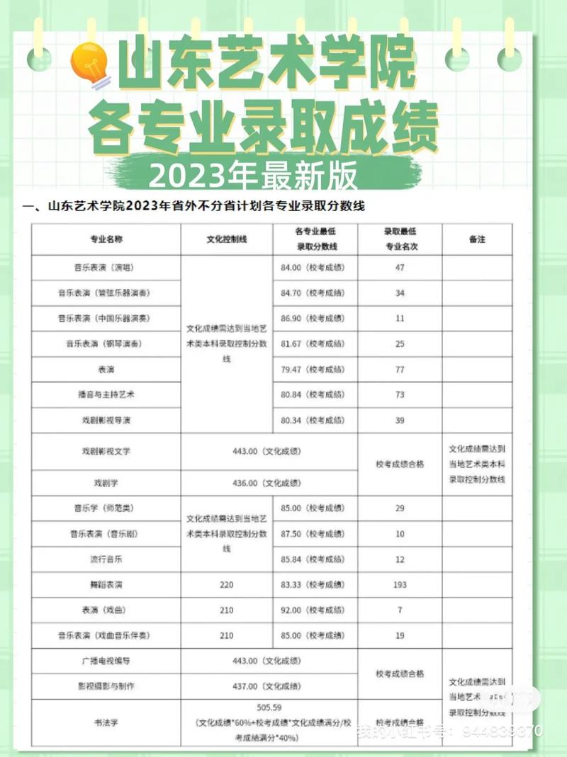 山東美術?？茖W校排名及分數線-圖1