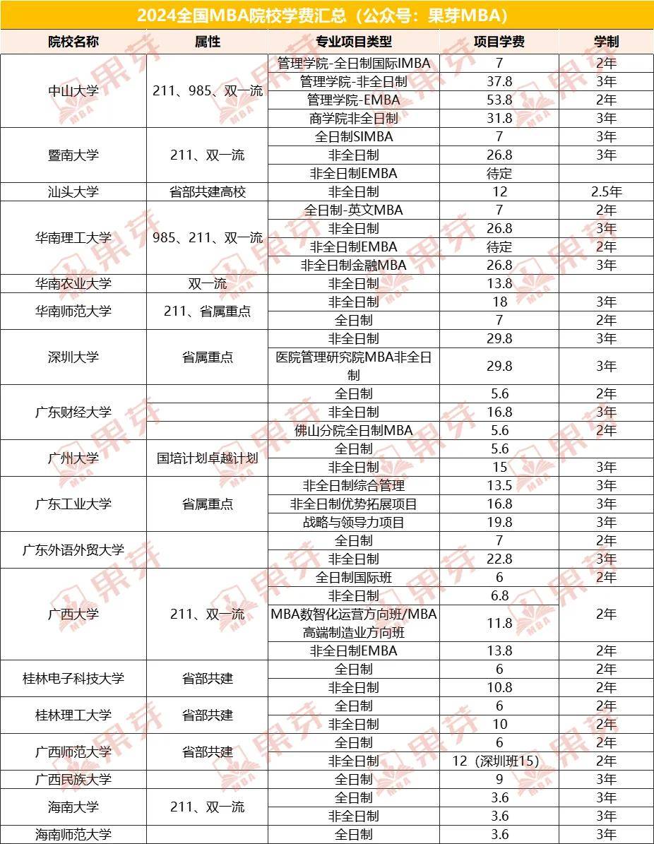 中歐商學(xué)院emba報考條件及費用-圖1