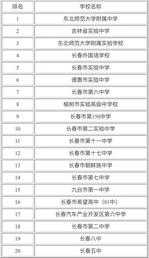 長春自費(fèi)高中有哪些學(xué)校-圖1