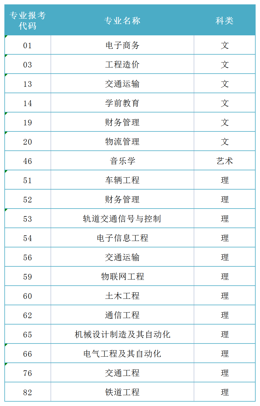 長(zhǎng)安大學(xué)交通工程專業(yè)就業(yè)怎樣-圖1