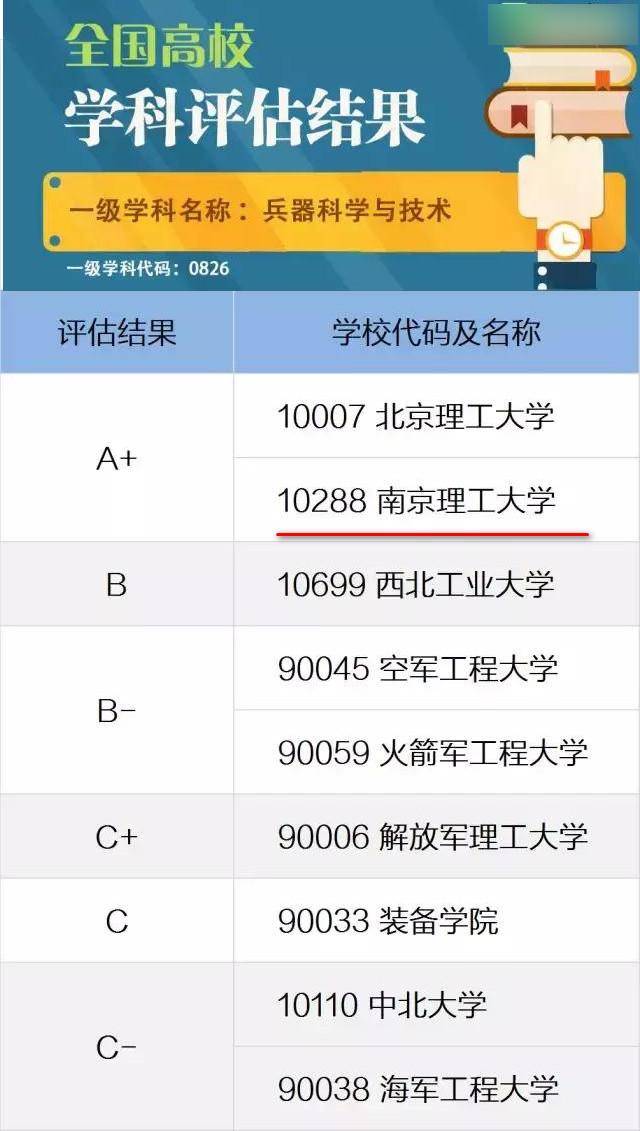 南京理工大學(xué)兵器類專業(yè)就業(yè)前景-圖1