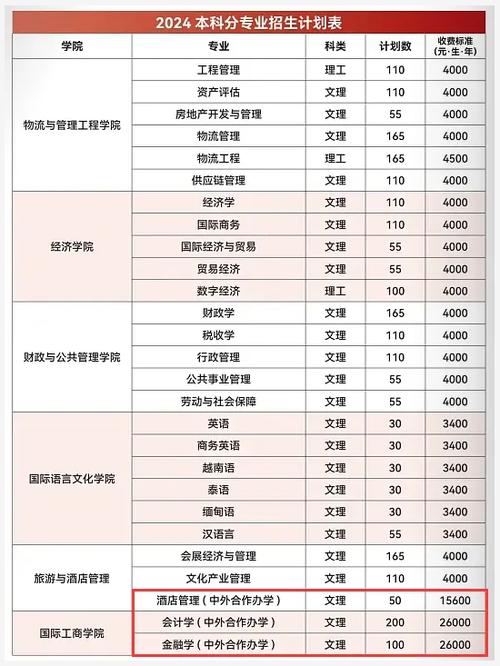 3十4學(xué)校一年學(xué)費(fèi)多少錢(qián)-圖1