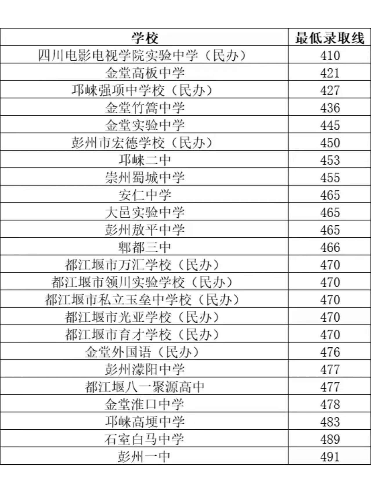 中考是在自己學(xué)?？紗?圖1