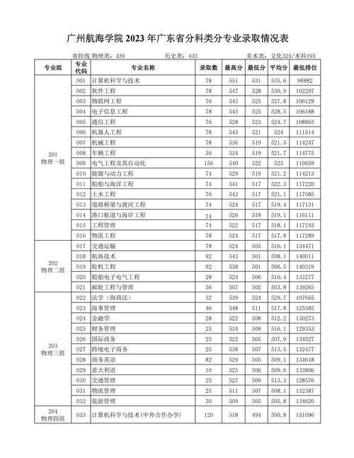 廣州交通大學有什么專業(yè)-圖1