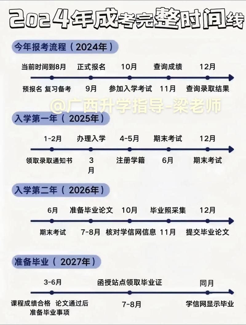 函授本科報(bào)名-圖1