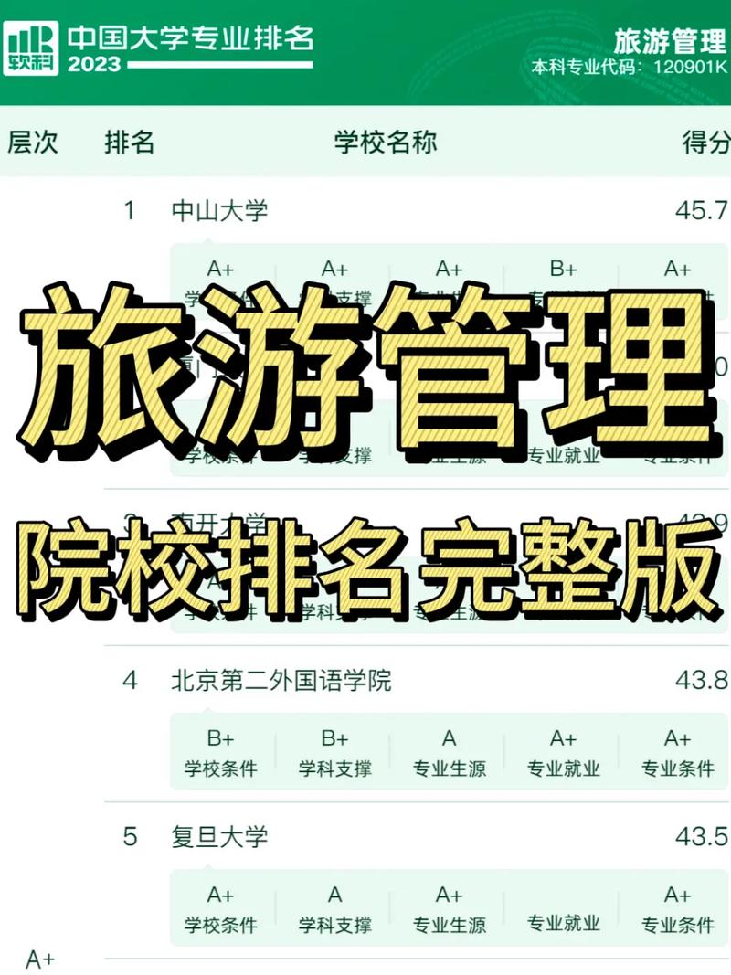 旅游管理專業(yè)考研可以報哪些專業(yè)?有什么方向？-圖1