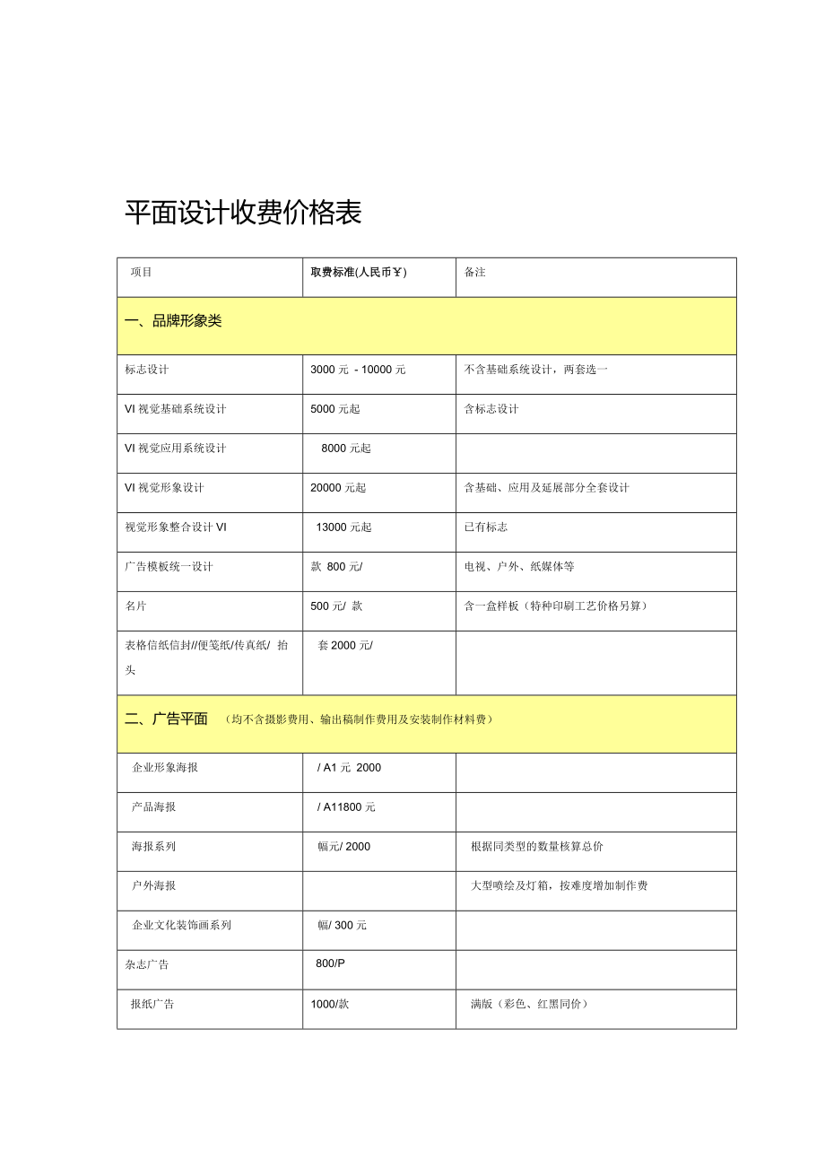 學(xué)平面設(shè)計的學(xué)費一般是多少錢-圖1