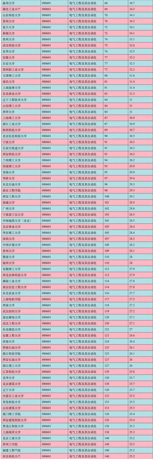 電氣工程及其自動(dòng)化?？茖W(xué)校有哪些-圖1