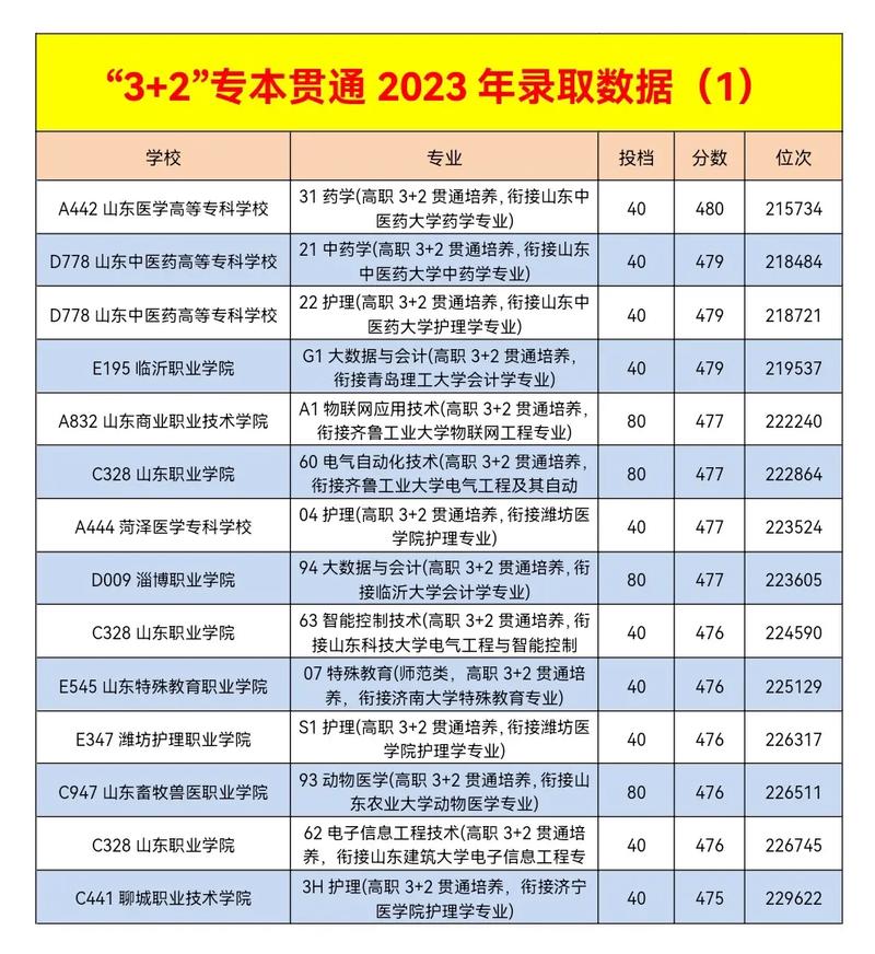 江西省3+2專本貫通的學(xué)校-圖1