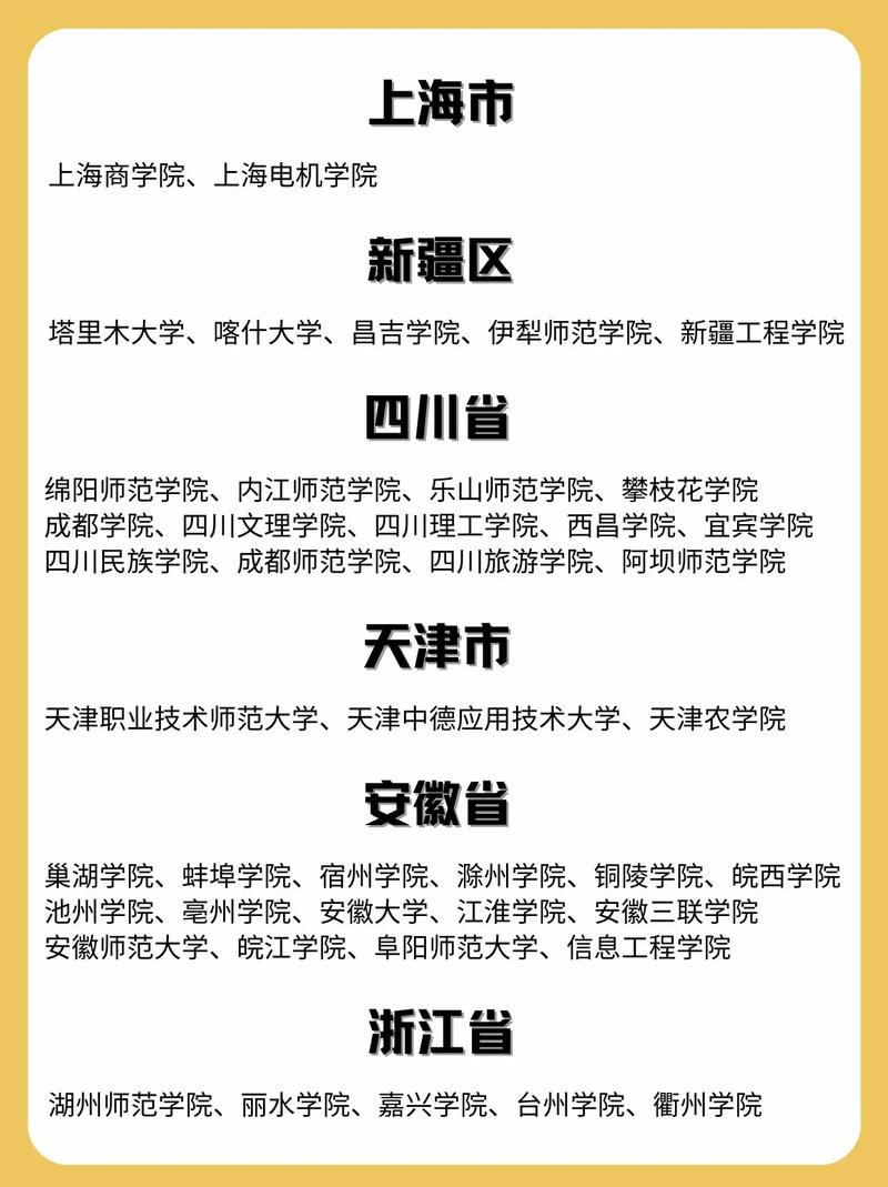 美術(shù)生撿漏二本大學-圖1