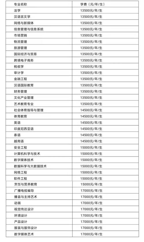 廣西民族大學(xué)相思湖學(xué)院學(xué)費-圖1