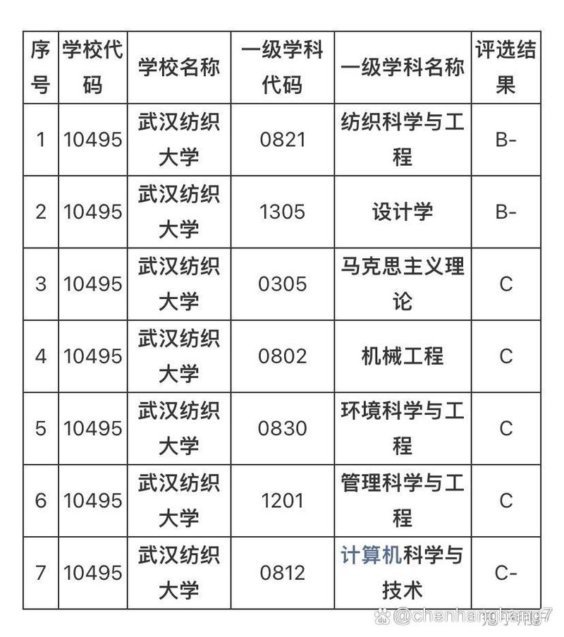 江漢大學(xué)和武漢紡織大學(xué)哪個好-圖1