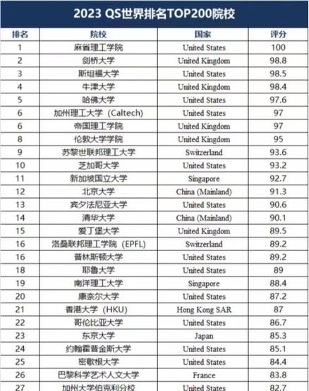 康奈爾大學(xué)相當(dāng)于國內(nèi)什么檔次？什么水平？-圖1