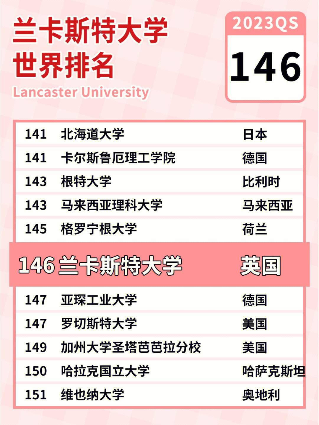 蘭卡斯特大學(xué)相當(dāng)于國內(nèi)什么檔次？什么水平？-圖1