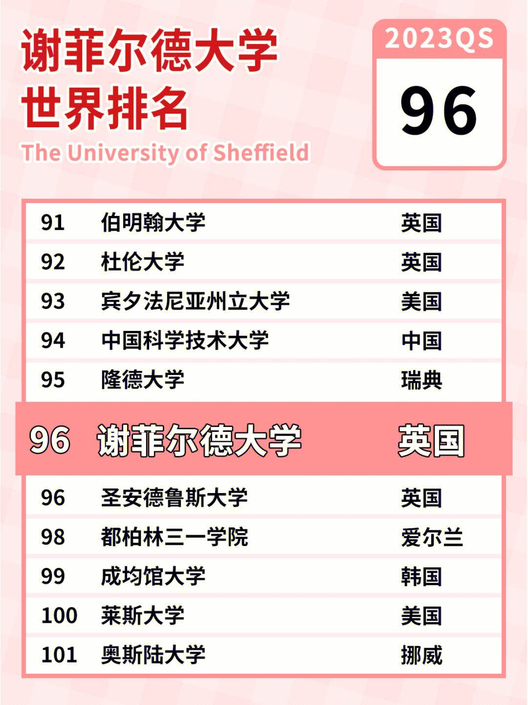 謝菲爾德大學(xué)相當(dāng)于國內(nèi)什么檔次？什么水平？-圖1