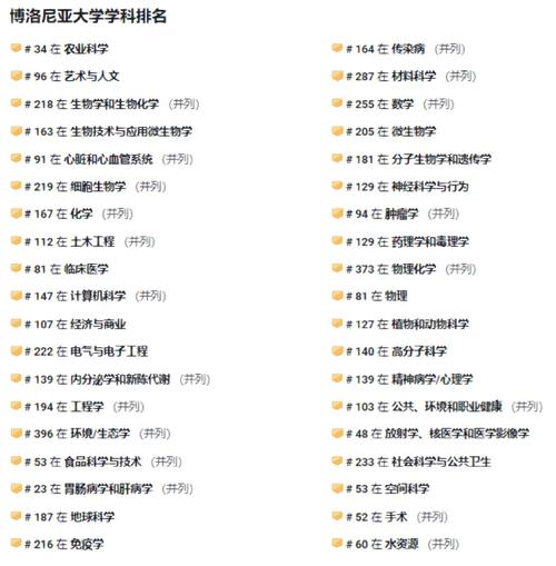 博洛尼亞大學(xué)相當(dāng)于國內(nèi)什么檔次？什么水平？-圖1