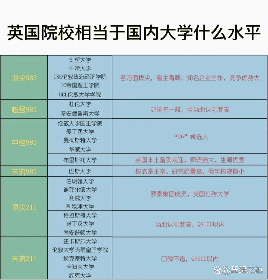 曼徹斯特大學(xué)相當(dāng)于國(guó)內(nèi)什么檔次？什么水平？-圖1