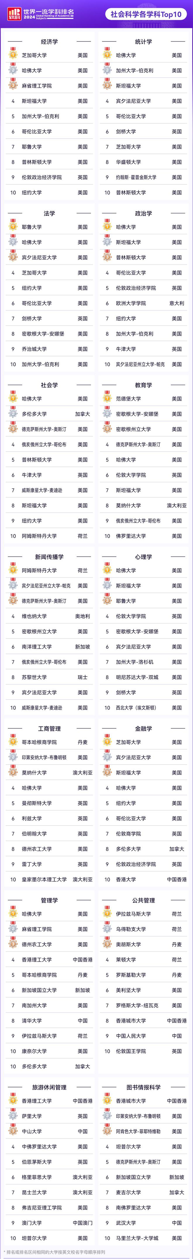 奧胡斯大學相當于國內(nèi)什么檔次？什么水平？-圖1