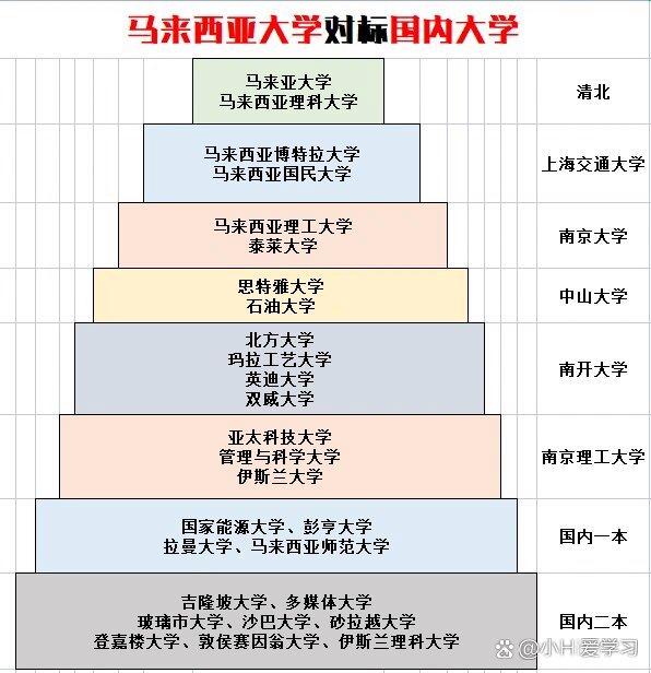 麥克馬斯特大學(xué)相當(dāng)于國內(nèi)什么大學(xué)？含金量高嗎？-圖1
