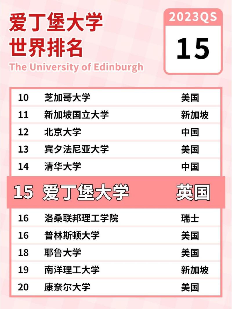 愛丁堡大學(xué)相當(dāng)于國內(nèi)什么大學(xué)？含金量高嗎？-圖1