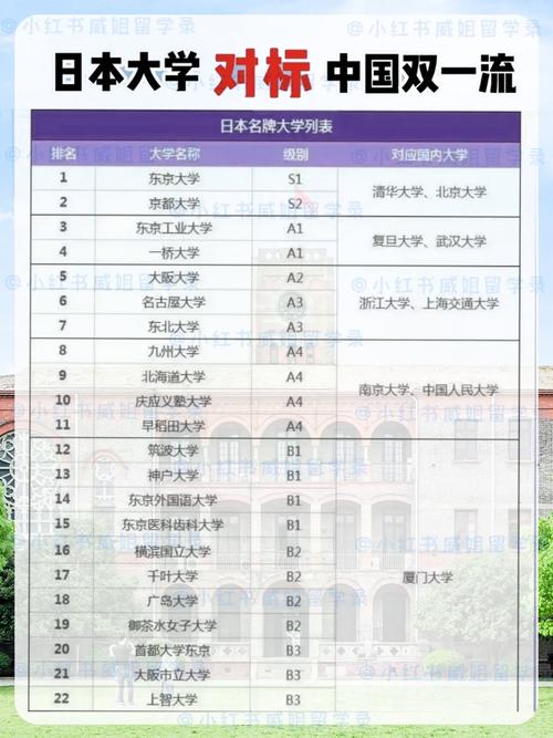 大阪大學相當于國內(nèi)什么檔次？什么水平？-圖1