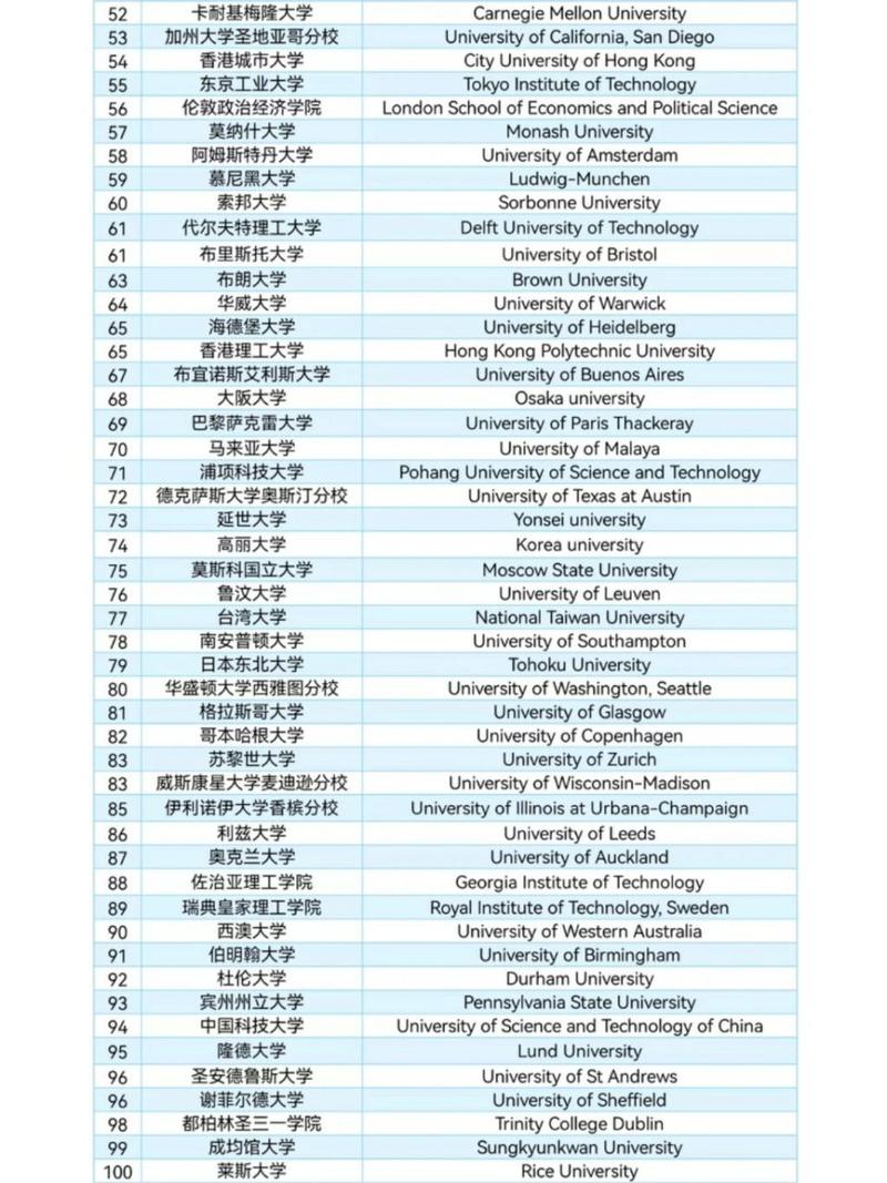 瓦赫寧根大學相當于國內(nèi)哪個大學？世界排名多少？-圖1