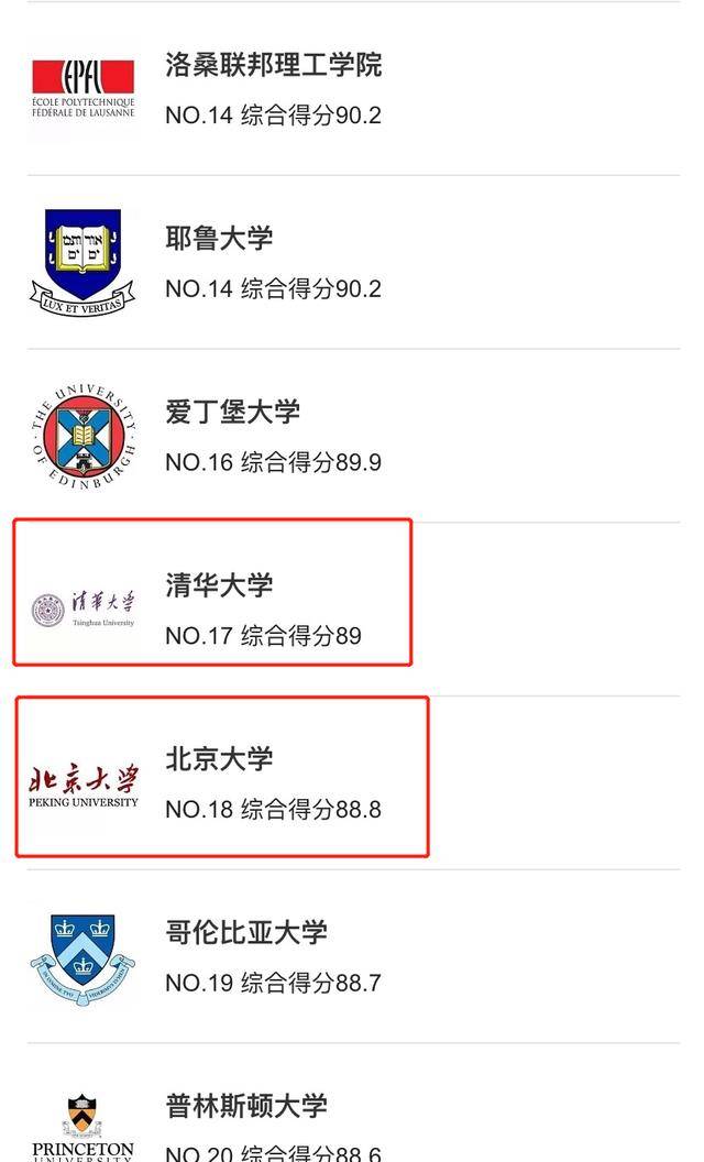 開(kāi)普敦大學(xué)相當(dāng)于國(guó)內(nèi)什么檔次？什么水平？-圖1