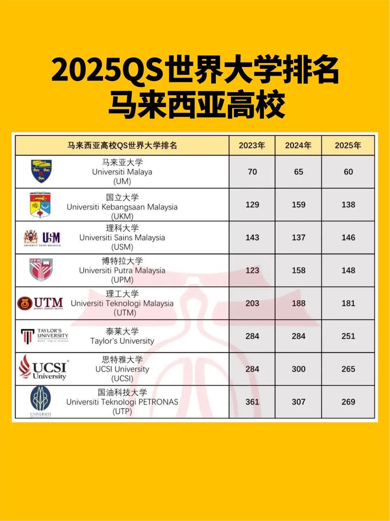 馬來西亞博特拉大學(xué)(UPM)相當(dāng)于國內(nèi)什么檔次？什么水平？-圖1