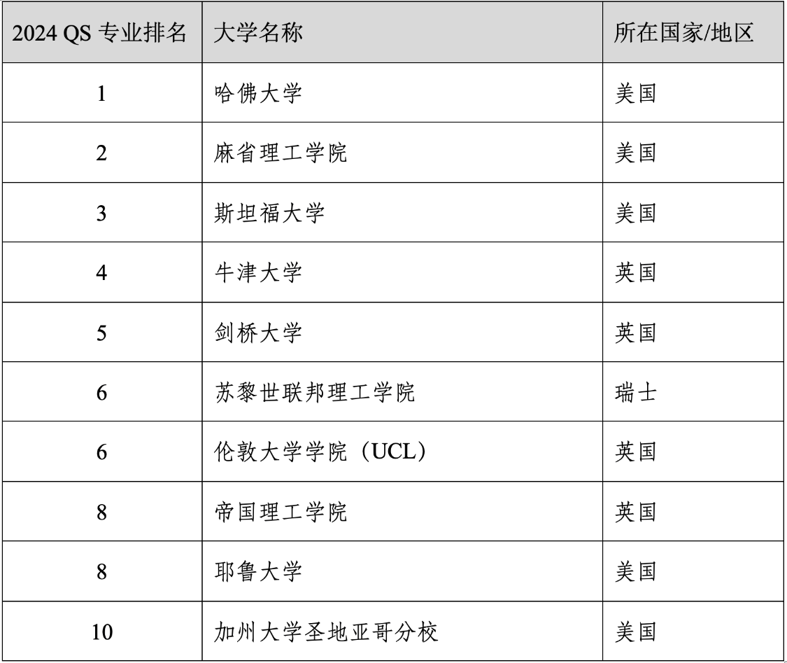 伯爾尼大學(xué)相當(dāng)于國(guó)內(nèi)什么檔次？什么水平？-圖1