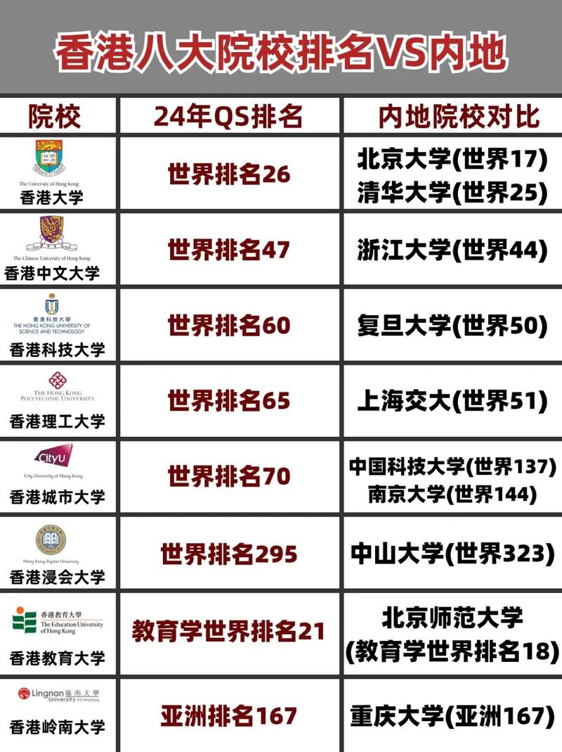 法赫德法國石油和礦物大學(xué)相當(dāng)于國內(nèi)什么大學(xué)？含金量高嗎？-圖1