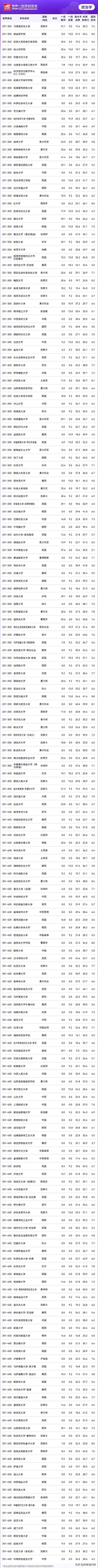 馬德里自治大學(xué)相當于國內(nèi)什么大學(xué)？含金量高嗎？-圖1
