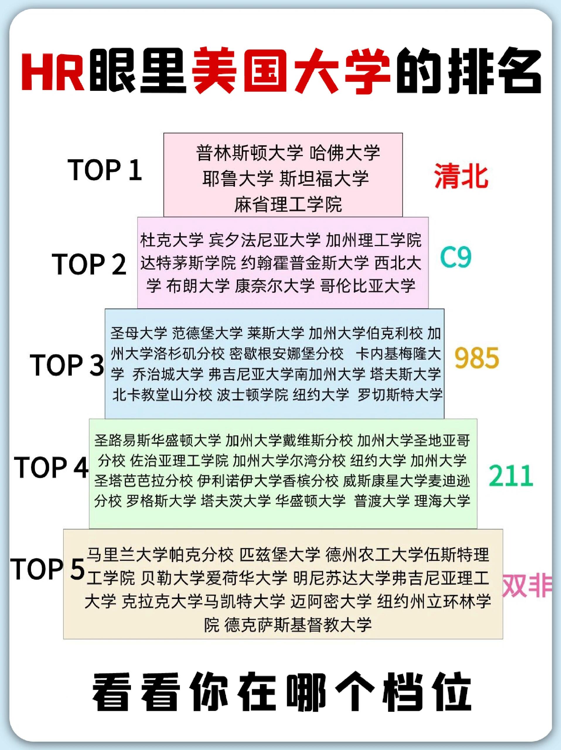 耶魯大學(xué)相當(dāng)于國(guó)內(nèi)什么檔次？什么水平？-圖1