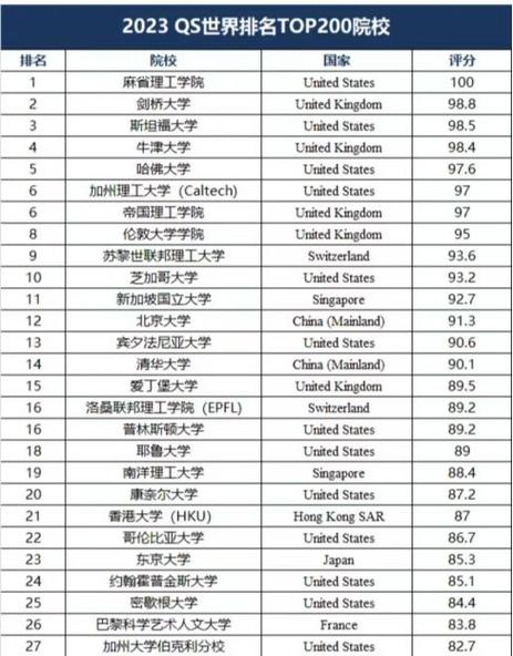 賓夕法尼亞州立大學(xué)相當(dāng)于國內(nèi)什么檔次？什么水平？-圖1