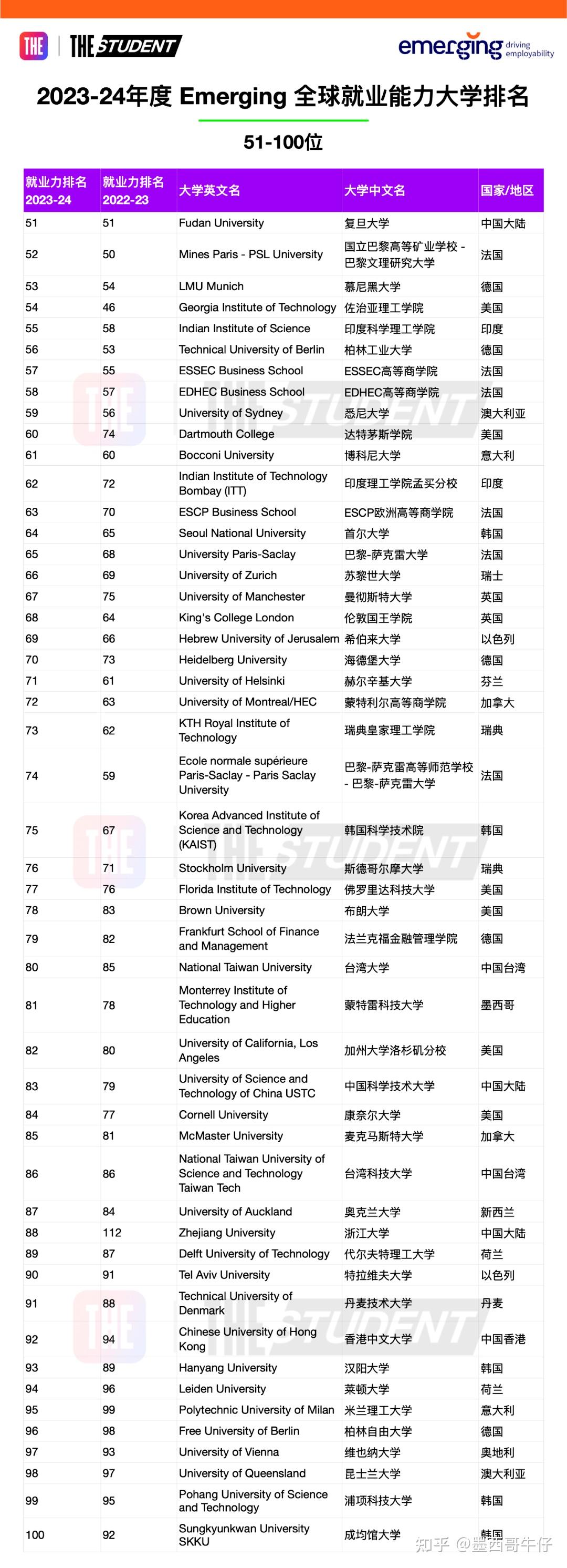 蒙特雷科技大學相當于國內(nèi)什么大學？含金量高嗎？-圖1