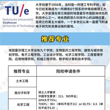 埃因霍芬理工大學(xué)相當(dāng)于國(guó)內(nèi)什么檔次？什么水平？-圖1