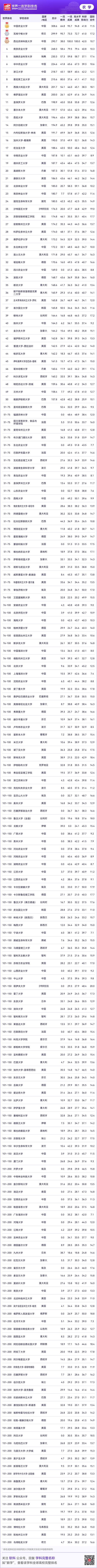 根特大學(xué)相當于國內(nèi)什么檔次？什么水平？-圖1