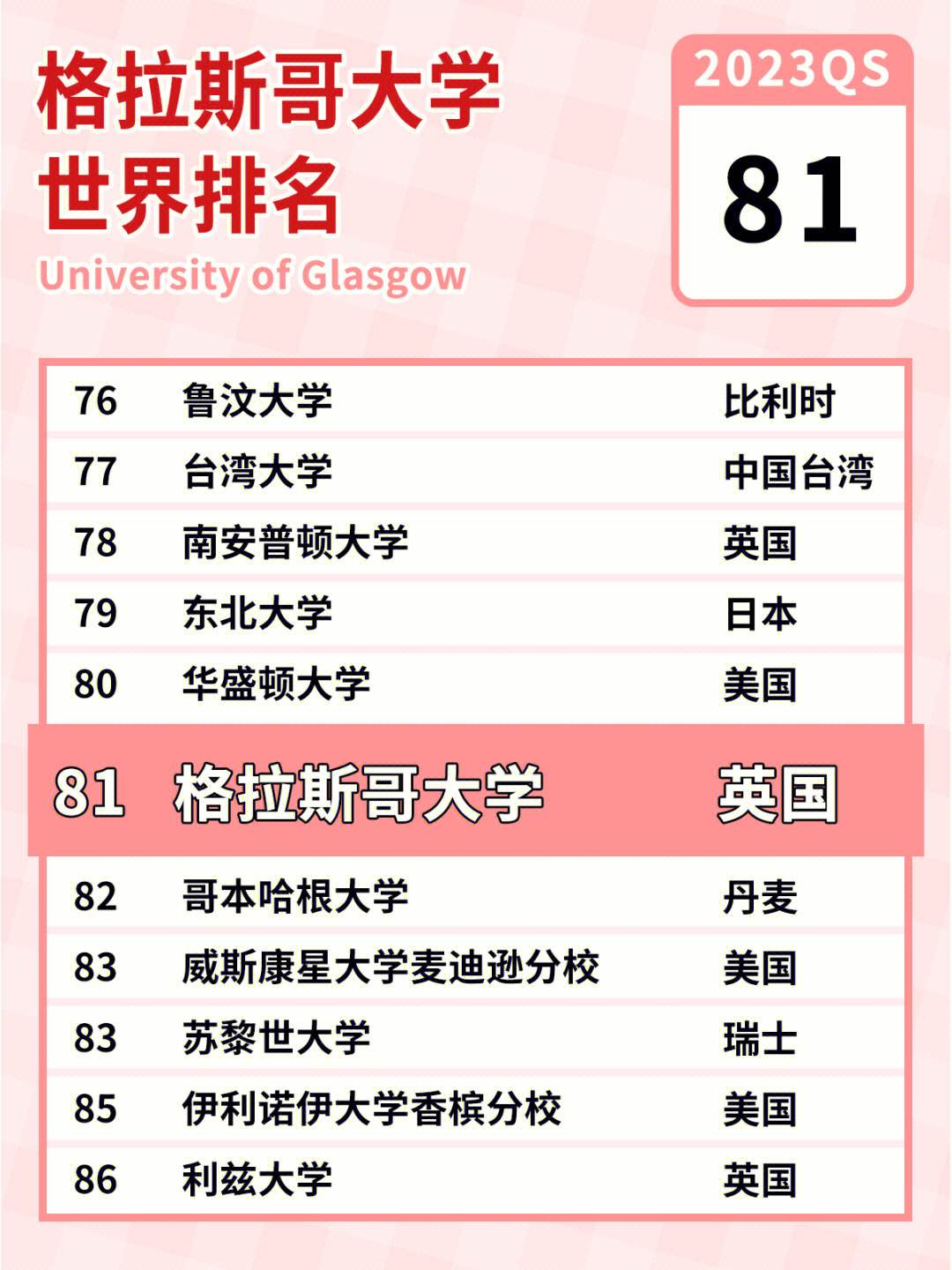 格拉斯哥大學相當于國內(nèi)什么大學？含金量高嗎？-圖1