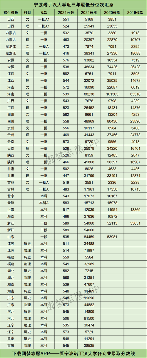 諾丁漢大學相當于國內(nèi)什么大學？含金量高嗎？-圖1