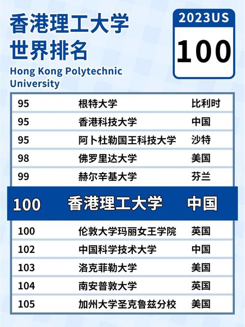 香港理工大學(xué)相當(dāng)于國內(nèi)什么檔次？什么水平？-圖1