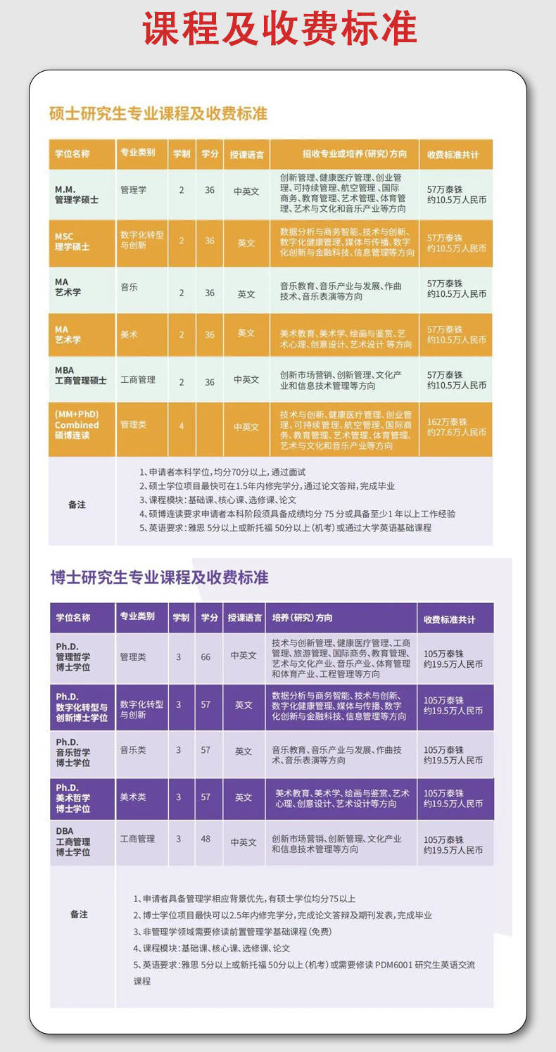 皇家理工學(xué)院相當(dāng)于國內(nèi)什么大學(xué)？含金量高嗎？-圖1