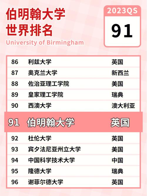 伯明翰大學(xué)相當(dāng)于國(guó)內(nèi)什么檔次？什么水平？-圖1